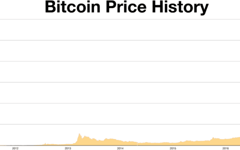 File photo illustrating this bitcoin approaches $70k report