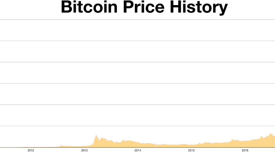 File photo illustrating this bitcoin approaches $70k report